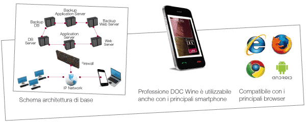Professione DOC Wine - la prima soluzione cloud per la gestione dei processi delle aziende vitivinicole