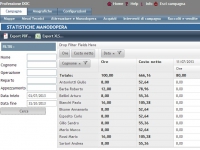 costi manodopera